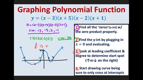 poly function in r.